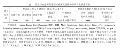 欧盟博士生网络项目对我国拔尖创新人才培养的启示
