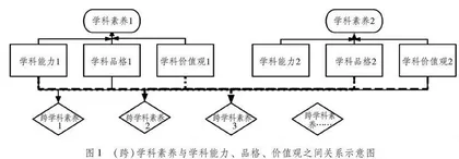 自组织理论视域下义务教育阶段跨学科素养培养的意蕴、价值及实现