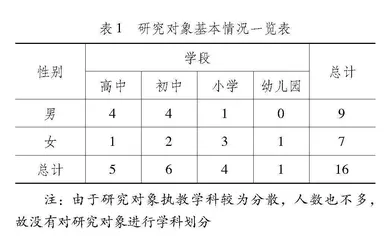 卓越教师自我心像的核心特征及启示