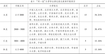 如何引领卓越人才成长？