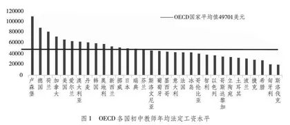 中小学生均教师工资成本影响因素探究