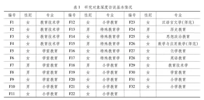 基于扎根理论的师范生专业认同影响因素研究