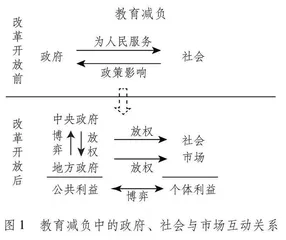 政府·市场·社会：“双减”政策下的行为博弈与“黄宗羲定律”超越