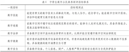 中学生数字公民素养测评模型的构建与应用研究