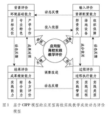 基于CIPP模型的应用型高校实践教学成效评价研究