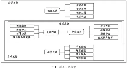 “双减”政策实施后家长教育焦虑的影响因素、原因分析及缓解对策