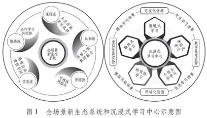 构建“全场景新生态智慧学校”的实践探索