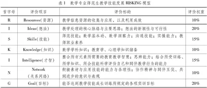 数学专业师范生教学技能发展的内涵、影响因素与实训体系构建