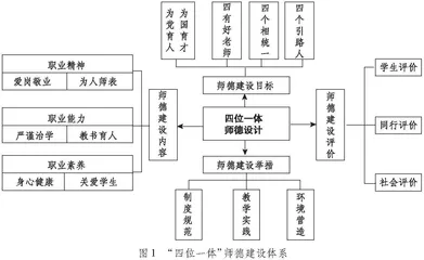 大学质量文化视域下的高校师德建设策略探析