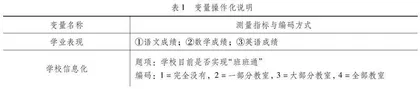 教育信息化视角下青少年学业表现的提升路径研究