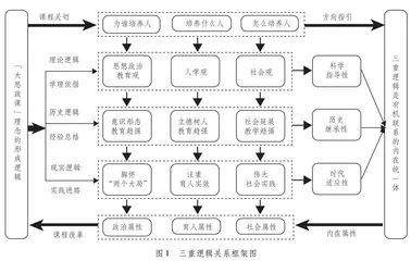 新时代“大思政课”理念的形成逻辑
