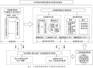 数智化驱动下公安院校实践教学创新研究