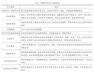 美国大学通识教育质量评估的经验和启示