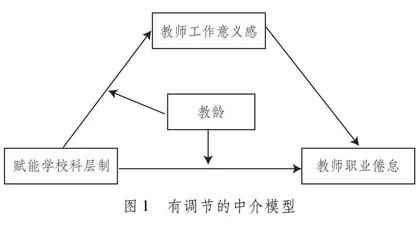 赋能学校科层制对教师职业倦怠的影响：有调节的中介模型