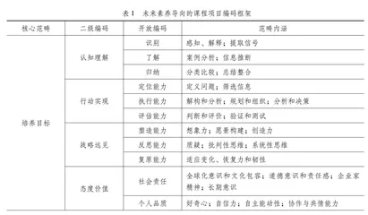 未来素养导向的人才能力构成及培养路径