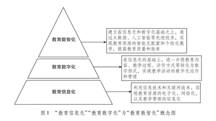 数智化发展与技术理性的交织：现代教育的挑战与前景