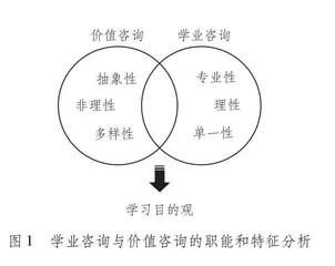 学业咨询中的价值咨询：特征剖析、难点审视与路径建构