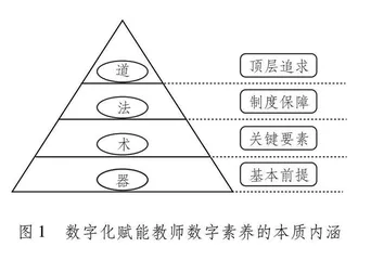 数字化赋能教师数字素养的实现逻辑