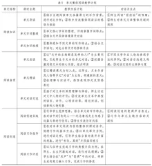 巴赫金对话理论视角下的小学语文单元整体阅读教学研究