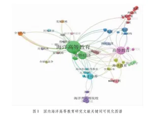 “双碳”战略下我国海洋高等教育与区域经济发展适应性研究进展