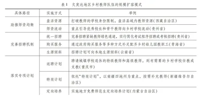 欠发达地区高质量乡村教师队伍建设的政策模式及其审视
