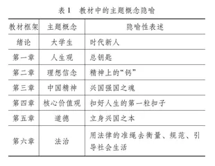 《思想道德与法治》教材中的概念隐喻分析