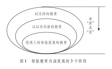 中小学教师智能教育素养模型的构建研究