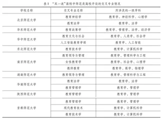 学科规训视域下学科交叉发展的现状、桎梏与进路