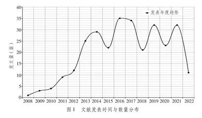 大学生国家认同研究的现实困囿及进路探寻