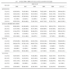 中国高等教育实证研究的考察与分析