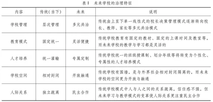 未来学校治理的关键与实践路径研究