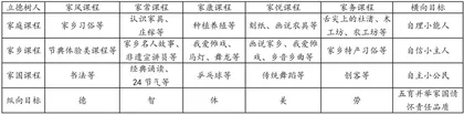 刍议新时代“家文化”背景下乡村学校儿童课程建设