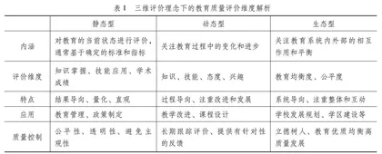 基于“三维评价”理念的教育评价改革研究