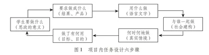 指向教学变革的项目式学习设计：价值定位、形态厘清与实践策略