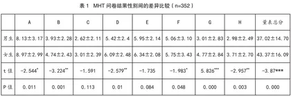 影响农村初中新生心理健康因素及对策研究