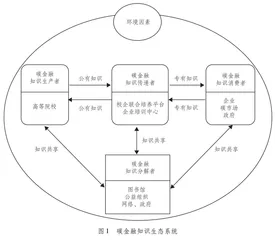 “双碳”背景下高校碳金融人才培养生态模式研究