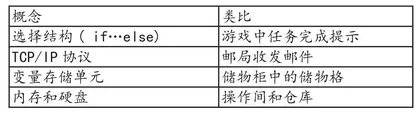 中学生信息技术思维进阶的十条路径