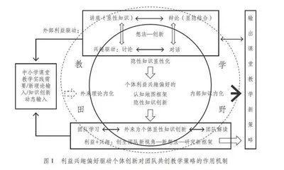 三螺旋理论下“S-U”共创教学策略研究