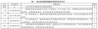 小学数学教学中的表现性评价及其应用
