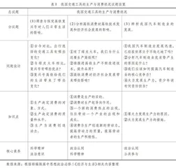 困境与超越：深度学习视域下高中思政课议题式教学研究