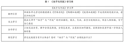 小学语文中学段“三位一体” 阅读教学模式探索
