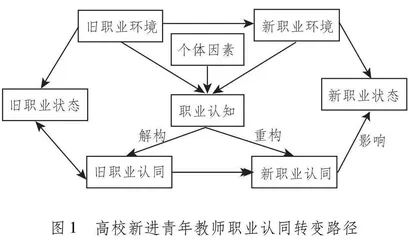 高校新进青年教师职业认同偏离与重构路径研究