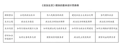 改革开放史融入高中《政治生活》必修模块的三种基本方法