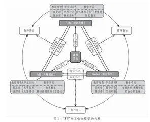 基于“3P”交互啮合模型的混合式“金课”建设与实践