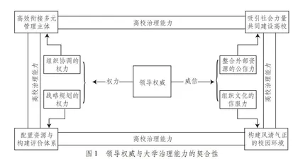 结构功能主义视角下大学治理能力的提升与路径优化