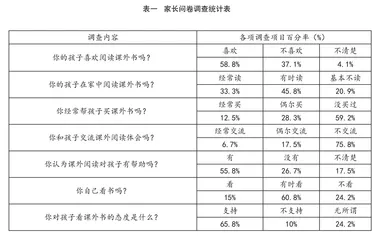 小学生语文课外阅读的现状及对策