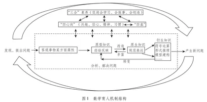 “循源而学”理论视域下的小学数学教学：看见数学、理解数学、学通数学、用好数学