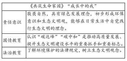 基于新课标成果导向的教学设计反思