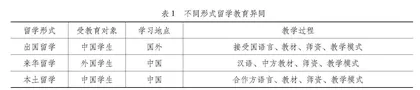 替代还是互补：本土留学教育的属性定位、挑战及应对