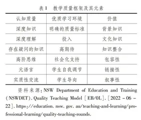 澳大利亚教学质量轮的内涵、实践及本土化启示